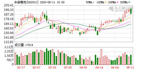 中新賽克在工業(yè)互聯(lián)網(wǎng)安全數(shù)據(jù)服務領域核心技術實現(xiàn)突破