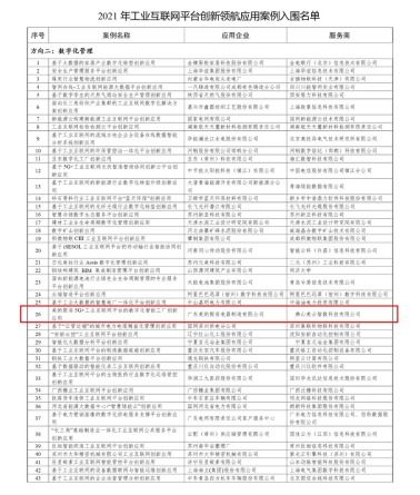 美云智數(shù)與美的廚電攜手入圍工信部數(shù)字化智能工廠創(chuàng)新應(yīng)用項目