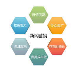 聚鑫鼎科技 解讀口碑營銷的力量、優勢與在銷售技術服務中的實踐